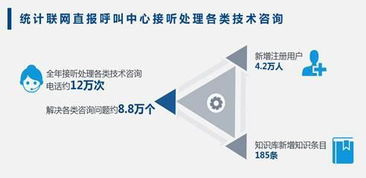 2018年國(guó)家統(tǒng)計(jì)局政府信息公開(kāi)工作報(bào)告
