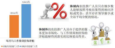 借鑒體制外經驗，重構小農技術推廣體系