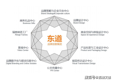 【狐椒微課堂 | 第23期】謝萍 品牌創意與文創產品開發，助力文旅特色小鎮數字化升級